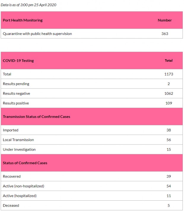 screencapture-gov-bm-coronavirus-2020-04-25-19