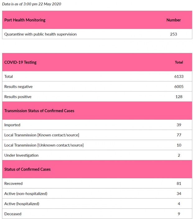 Covid-19 Chart May 22 2020