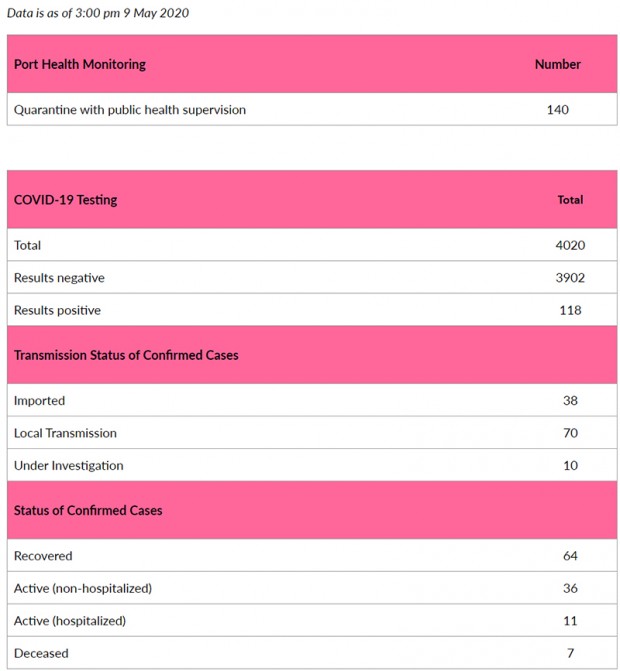 Covid-19 Chart May 9 2020