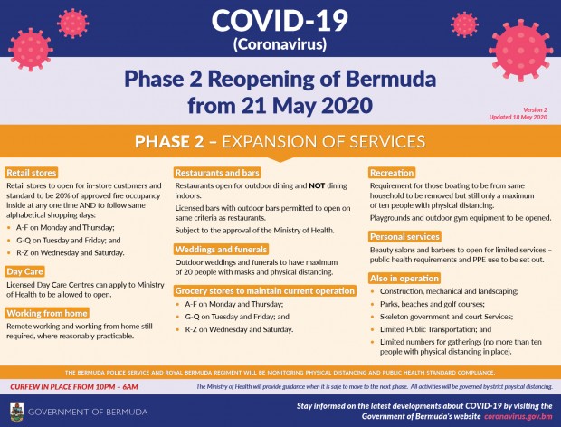 Guidance_Reopening_Bda-Phase_2 bermuda