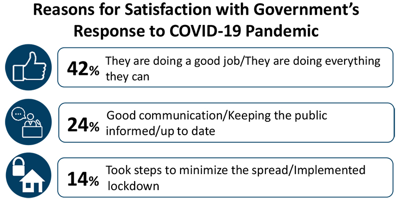 Residents Government’s Response To Covid-19 May 2020 (2)