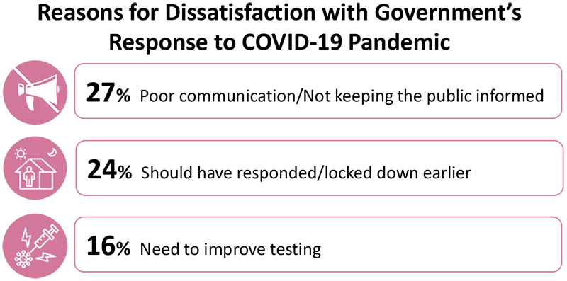 Residents Government’s Response To Covid-19 May 2020 (3)