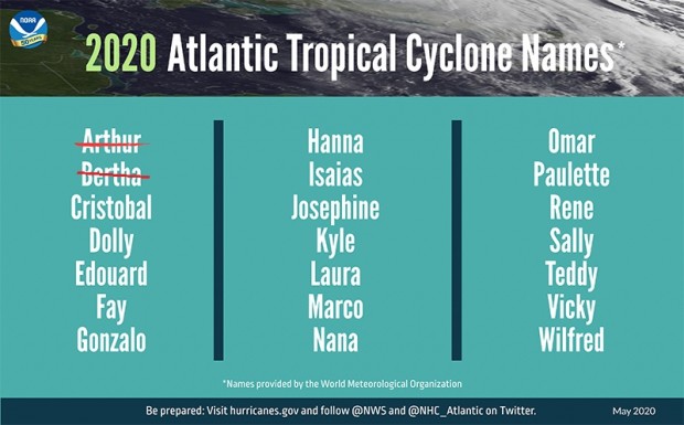 555Atlantic-Hurricane-Season-Outlook-Bermuda-May-2020-2