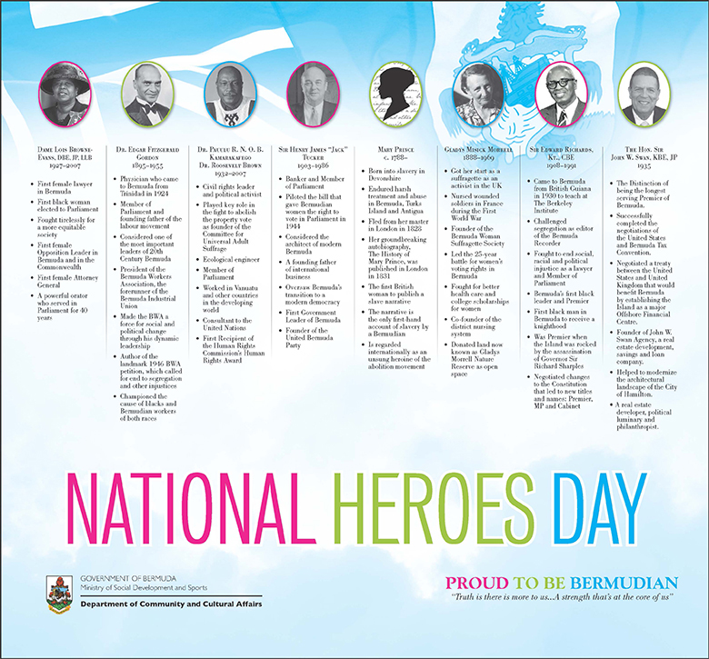 Bermuda National Heroes June 2020
