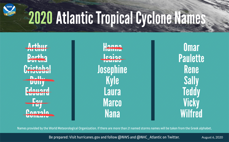 Atlantic Tropical Cyclone Names August 2020