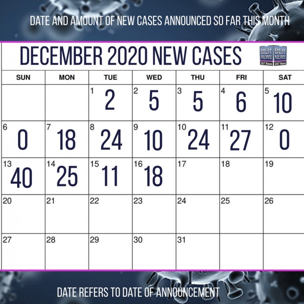 Dec 16 calendar Covid