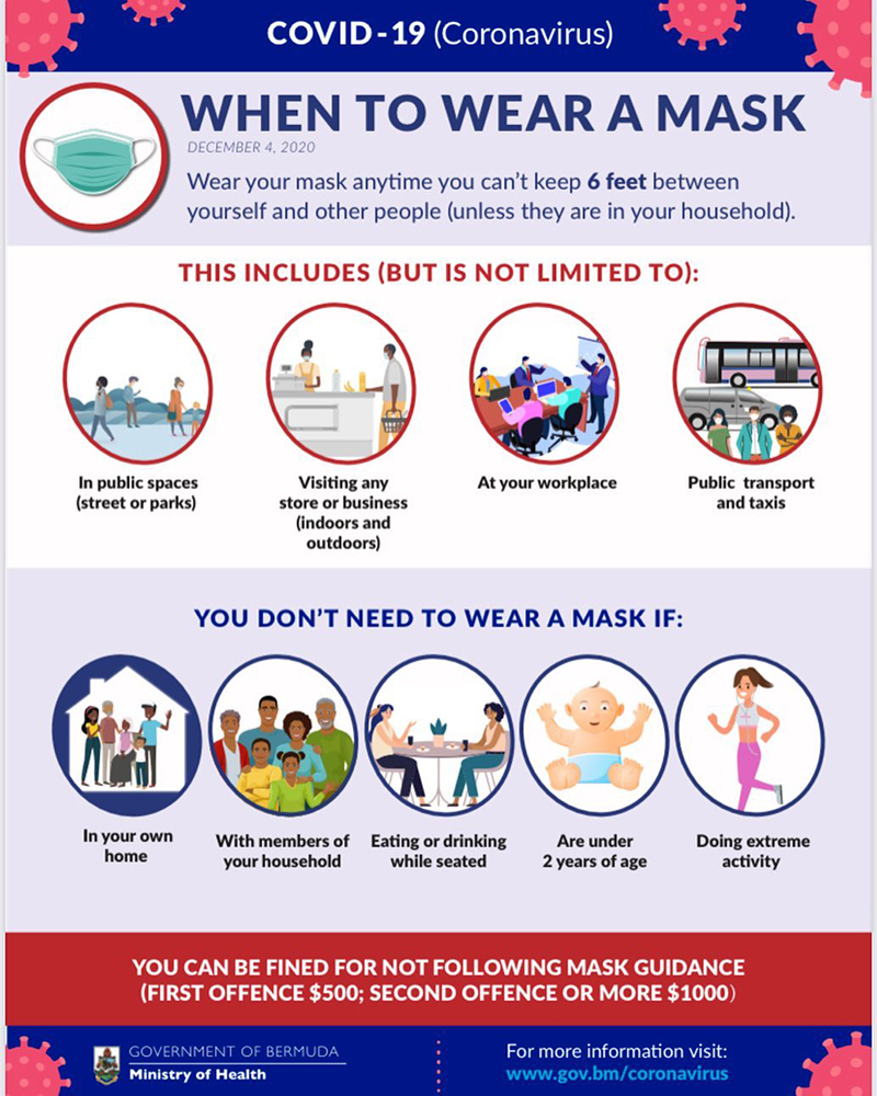 Govt Mask Guidelines Bermuda Dec 2020