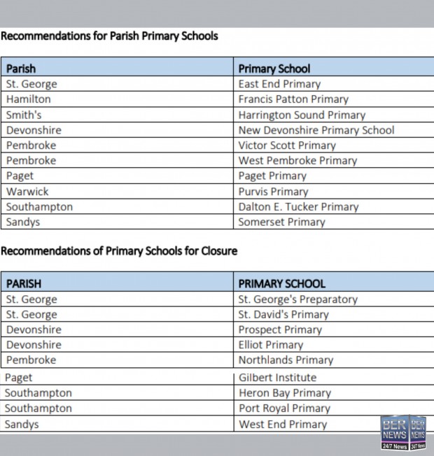 Primary school consulation list bermuda dec 2020