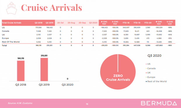 bta cruise stats 2020 er