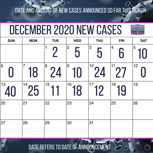 cases as of dec 18 2020 bermuda covid
