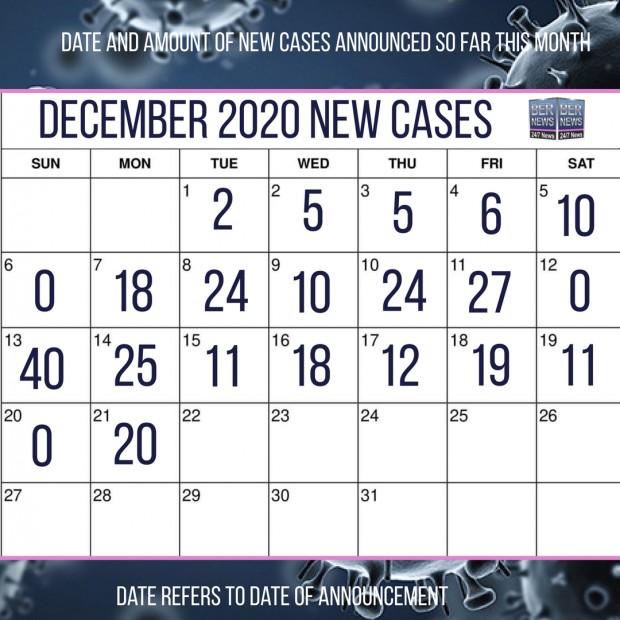 cases as of dec 21 2020