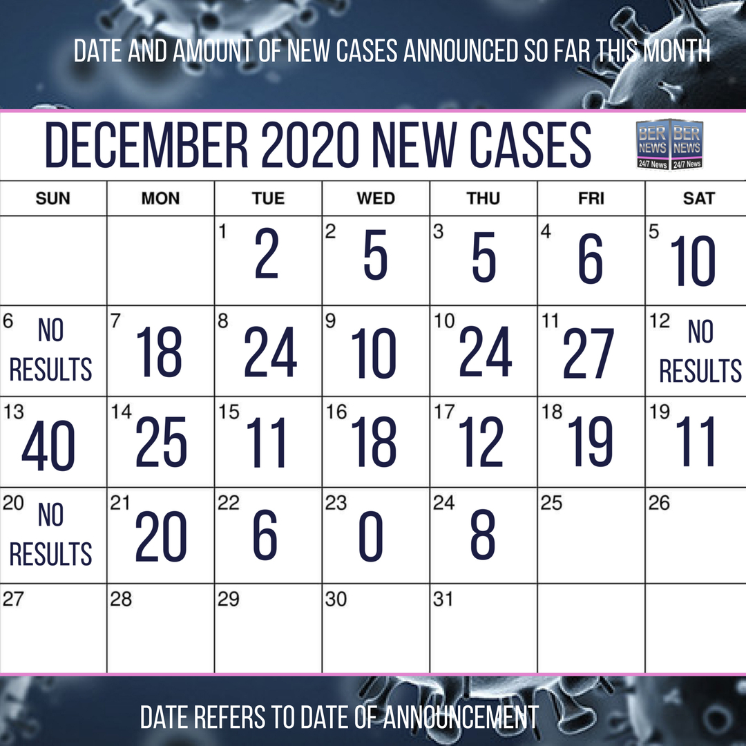 covid cases as of dec 24 2020 bda
