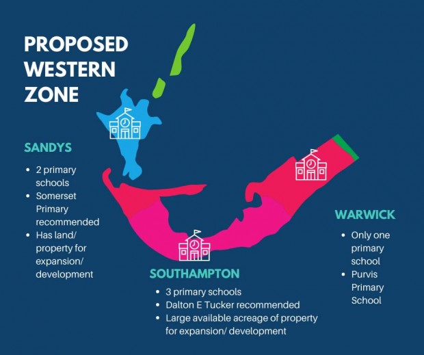 Proposed primary school zones Bermuda 2021 (1)