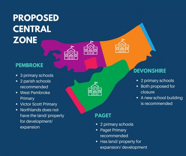 Proposed primary school zones Bermuda 2021 (3)