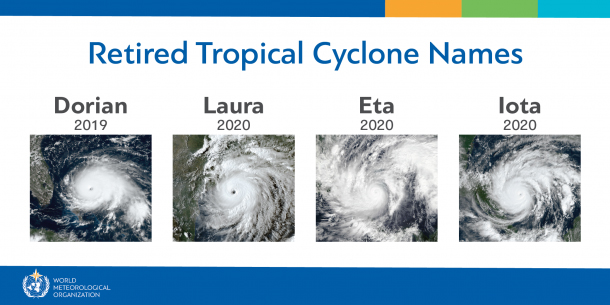 Retired Tropical Cyclone Names March 2021