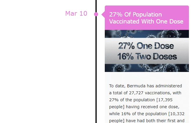 vaccination gif bermuda march 13 2021