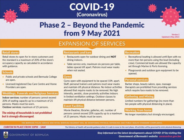 Covid-19 Phase 2 - Berond the Pandemic from 9 May 2021