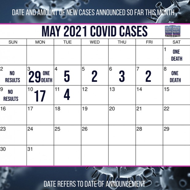 May 11 2021 Covid cases calendar Bermuda by Bernews