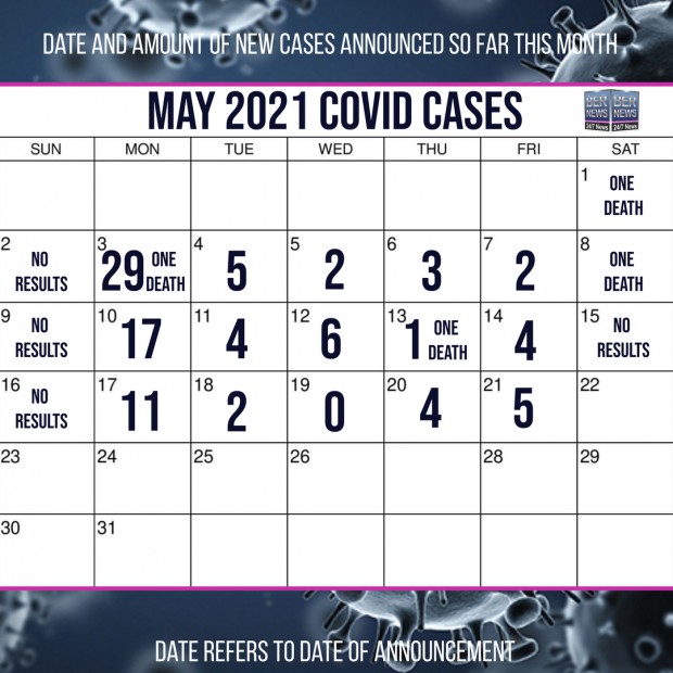May 21 2021 Covid cases calendar Bermuda by Bernews