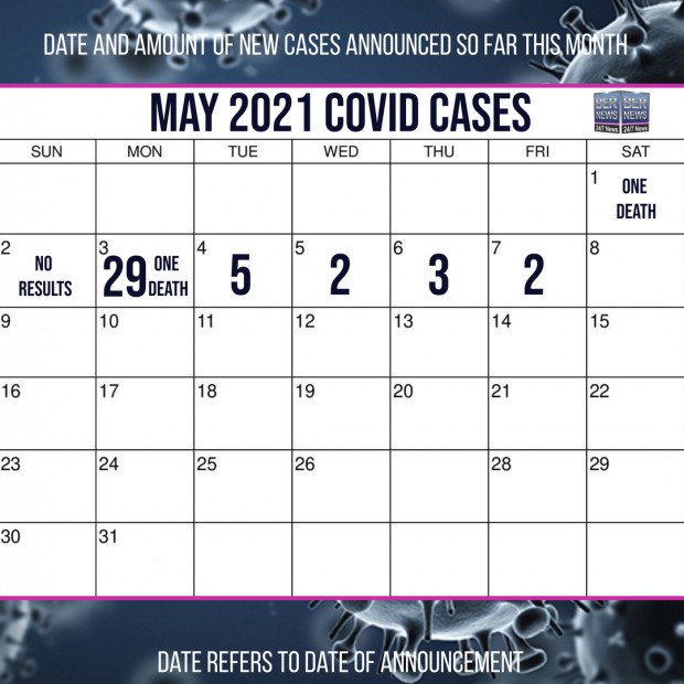 May  7 2021 Covid cases calendar Bermuda by Bernews