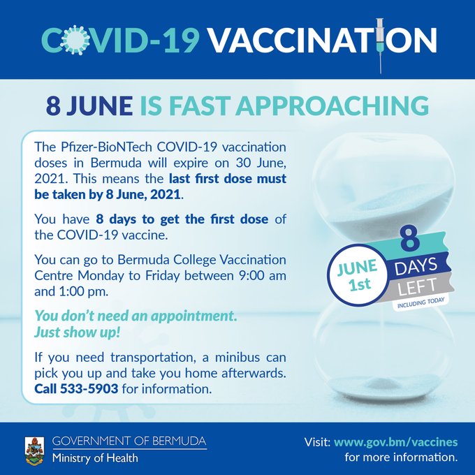 Current Covid-19 Vaccines Expire On June 30
