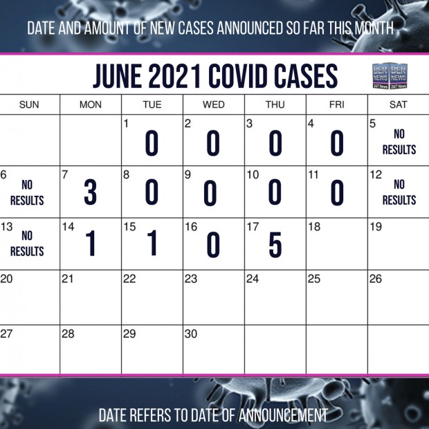 June 17 2021 Covid cases calendar Bermuda by Bernews 1