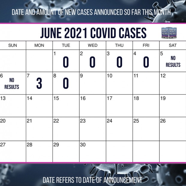 June 8 2021 Covid cases calendar Bermuda by Bernews