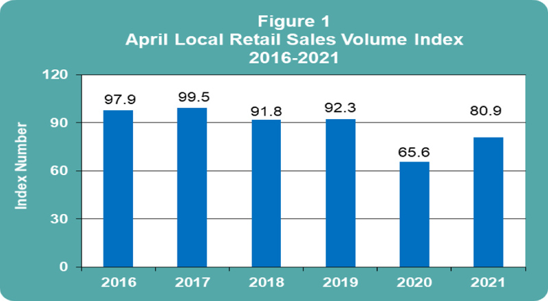 April 2021 Retail Sales publication