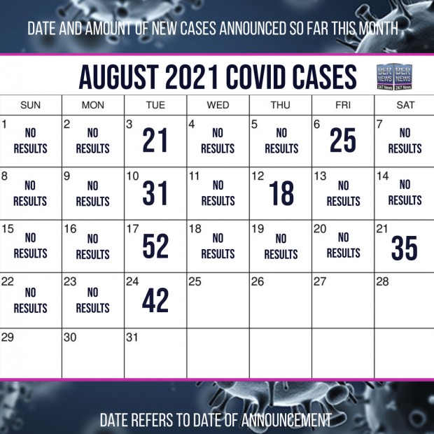August 24 2021 Covid cases calendar Bermuda by Bernews