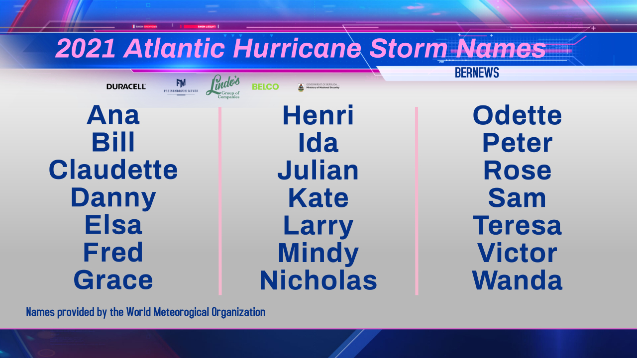 Copy of 2021 Atlantic Tropical Cyclone Names