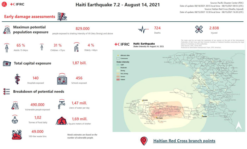 Haiti Earthquake August 2021