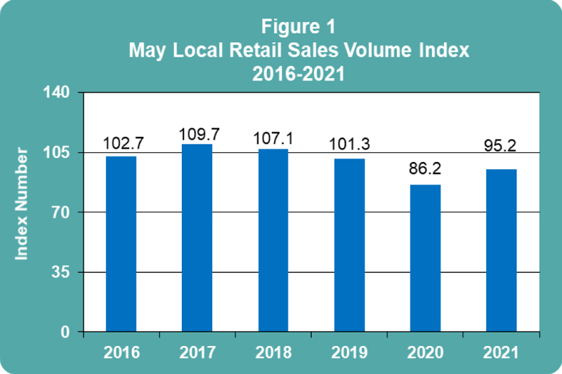 May 2021 Retail Sales publication