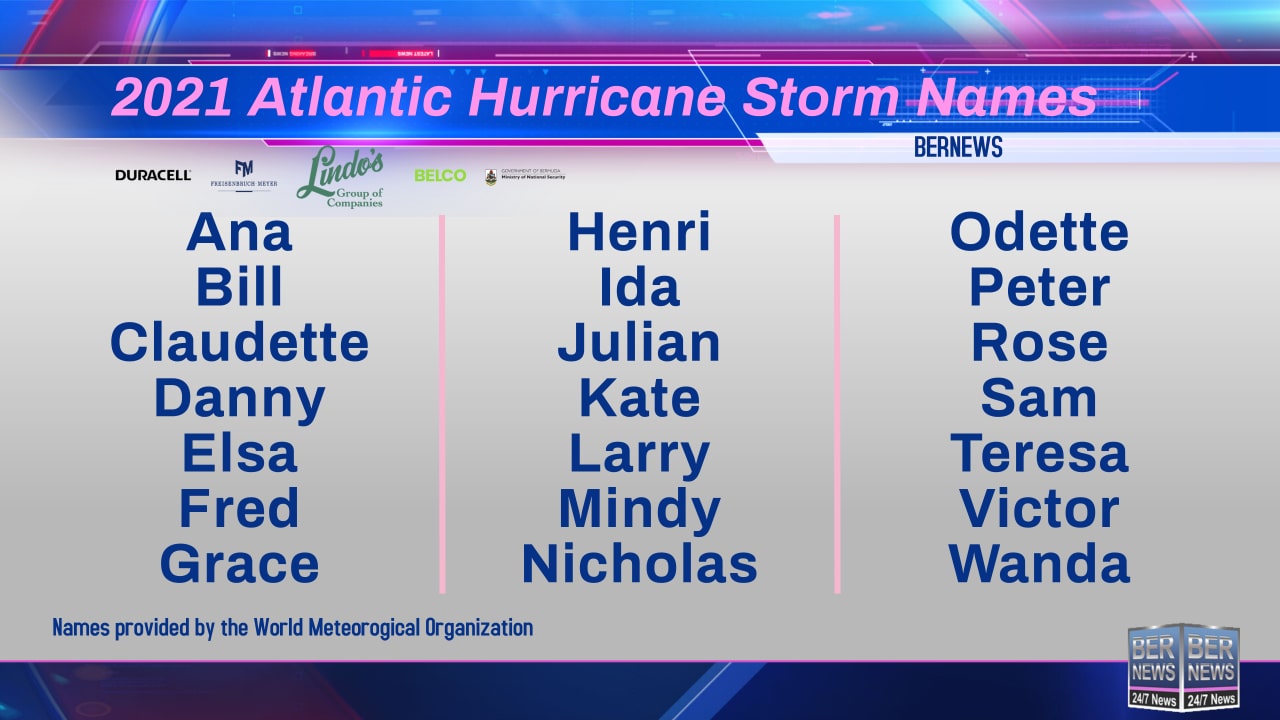 2021 Atlantic Hurricane Storm Names generic-min