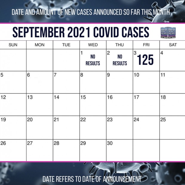 September 3 2021 Covid cases calendar Bermuda by Bernews