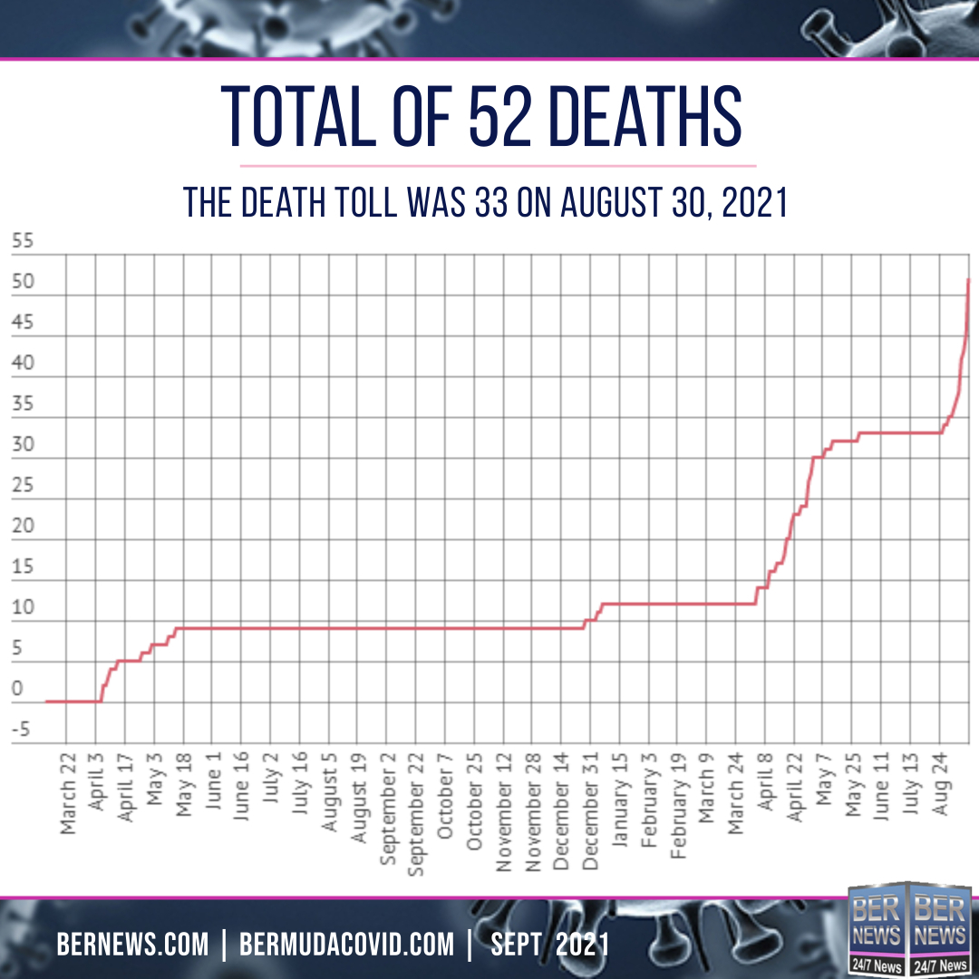 death toll sept 24 2021