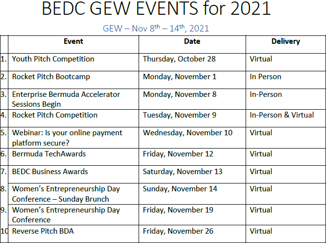 BEDC GEW Events for 2021