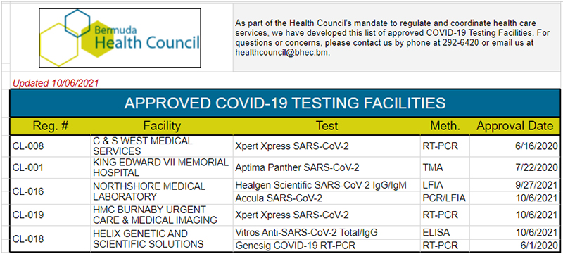 List Of Approved Testing Facilities Oct 2021
