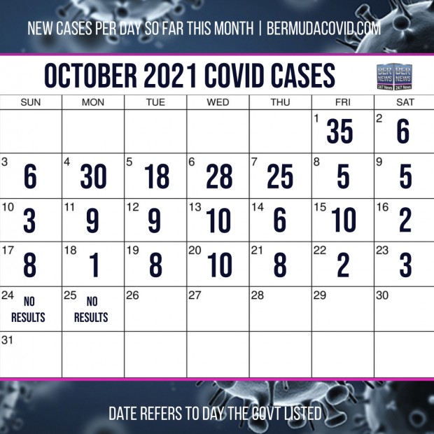 October 25 2021 Covid Calendar Day