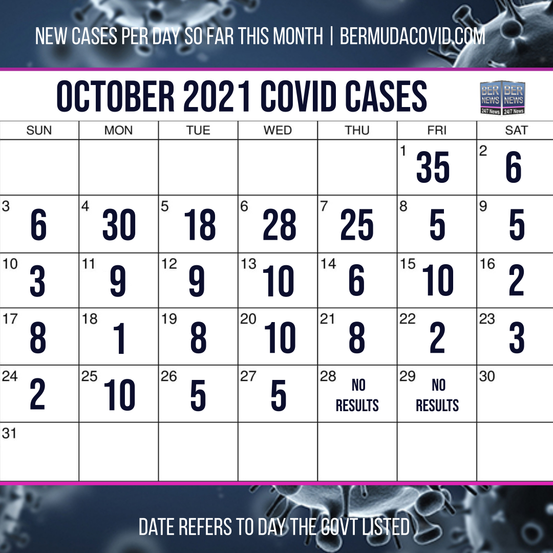 October 29 2021 Covid Calendar Day