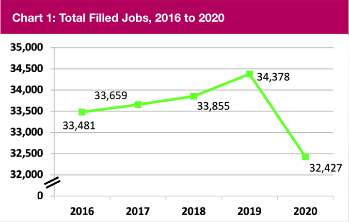 Total Filled Jobs 2016 To 2020