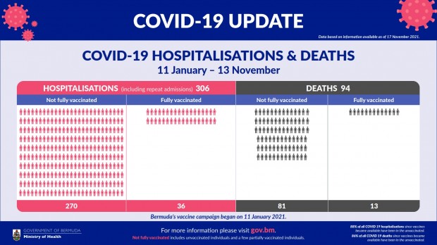 12487_COVID_Dashboard_Vaccine_Stats_CITV-Jan11-Nov13_001