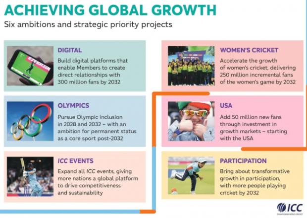 ICC Growth Strategy, Nov 2021