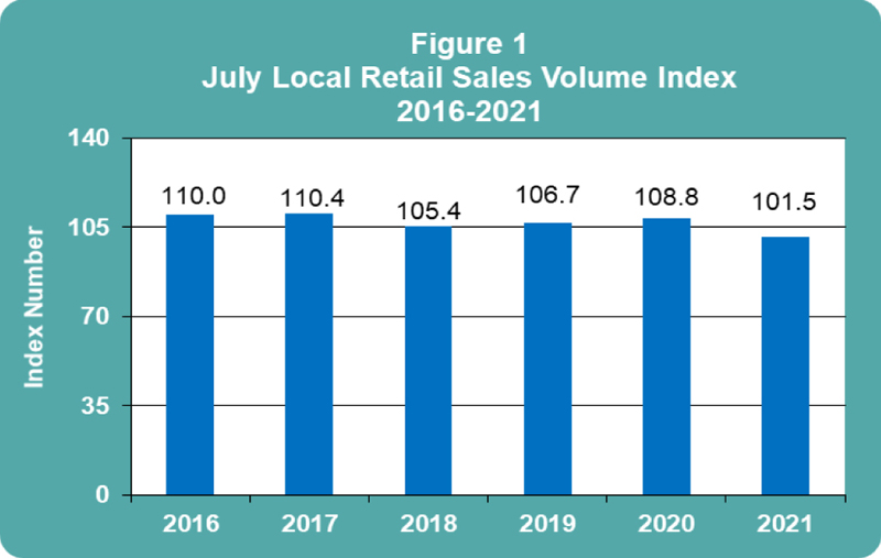 July 2021 Retail Sales publication