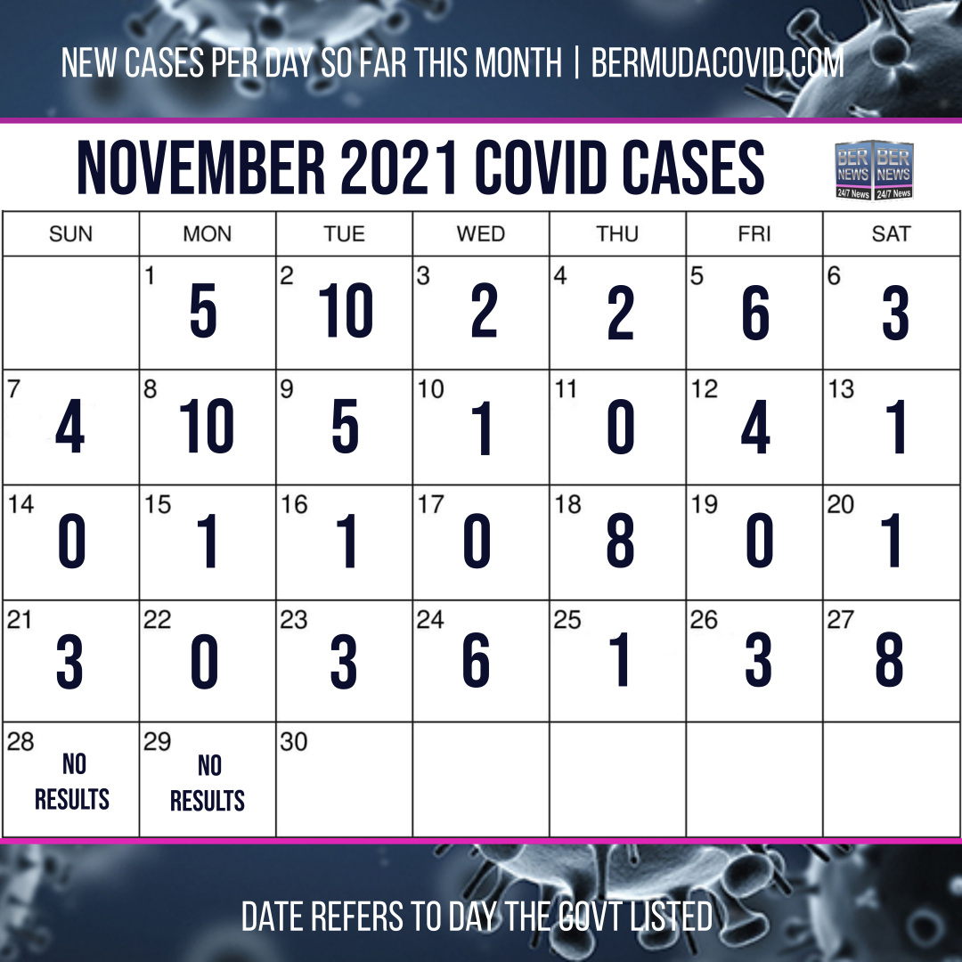 November 29 2021 Covid Calendar Day
