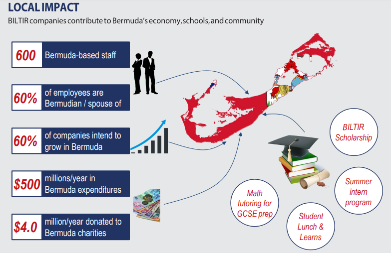 BILTIR Economic & Social Benefits For Bermuda Bernews