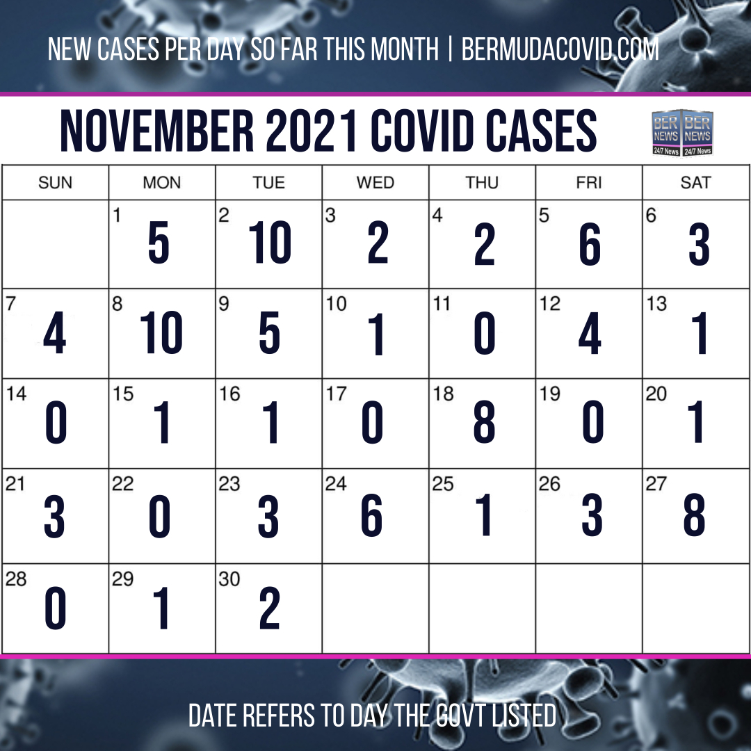 December 2 2021 Covid Calendar Day