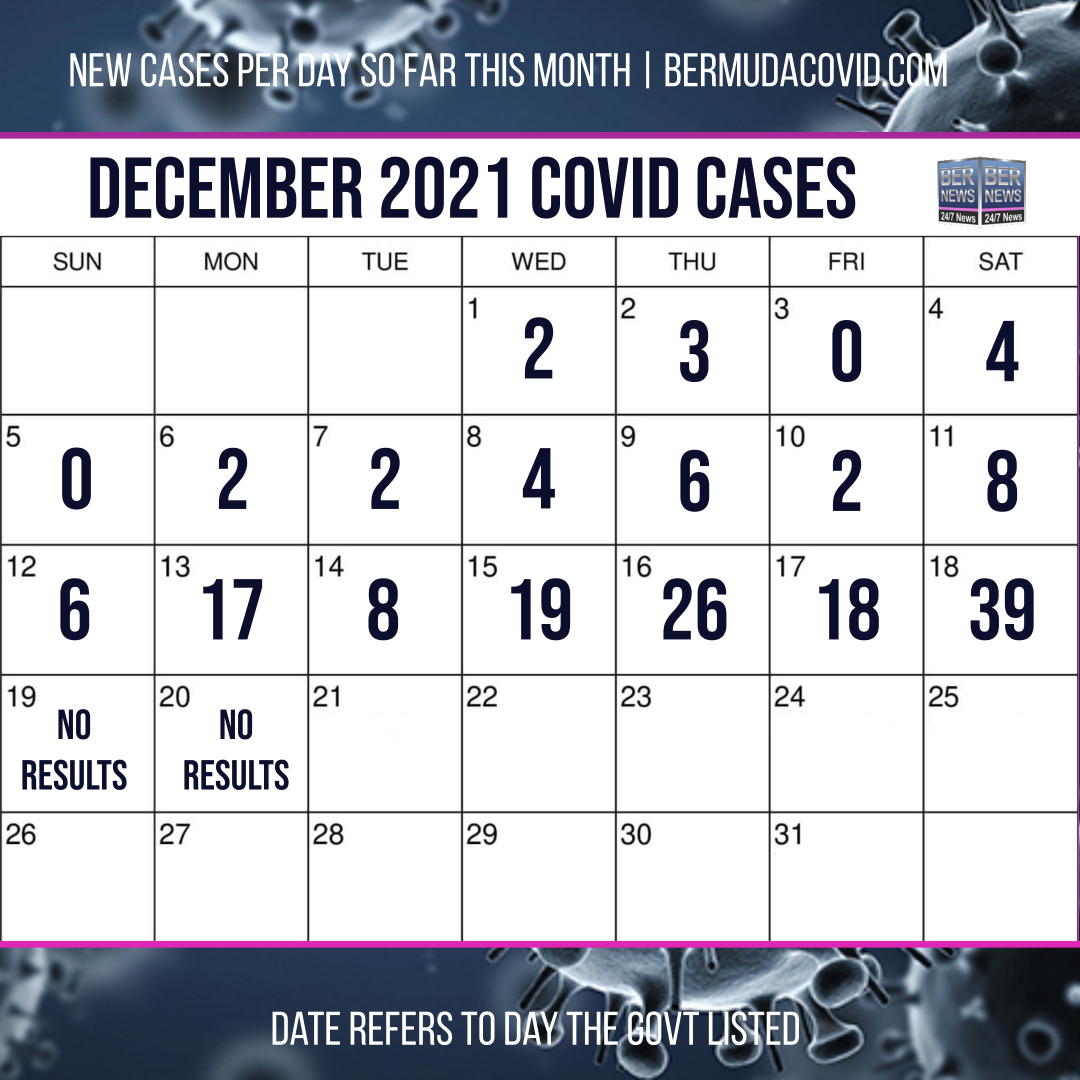 December 20 2021 Covid Calendar Day