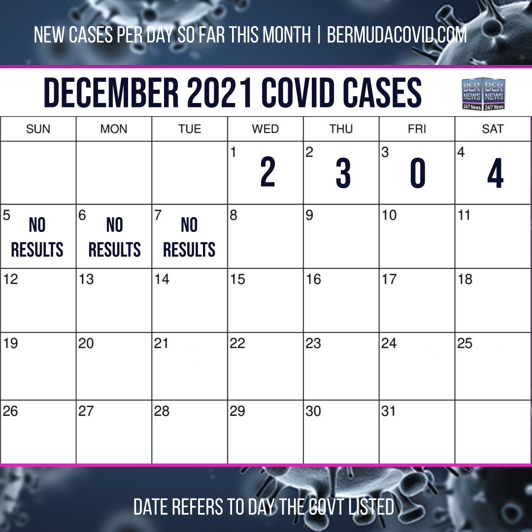 December 7 2021 Covid Calendar Day