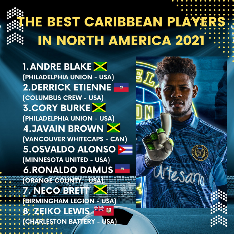 Best Caribbean Players in North America January 2022
