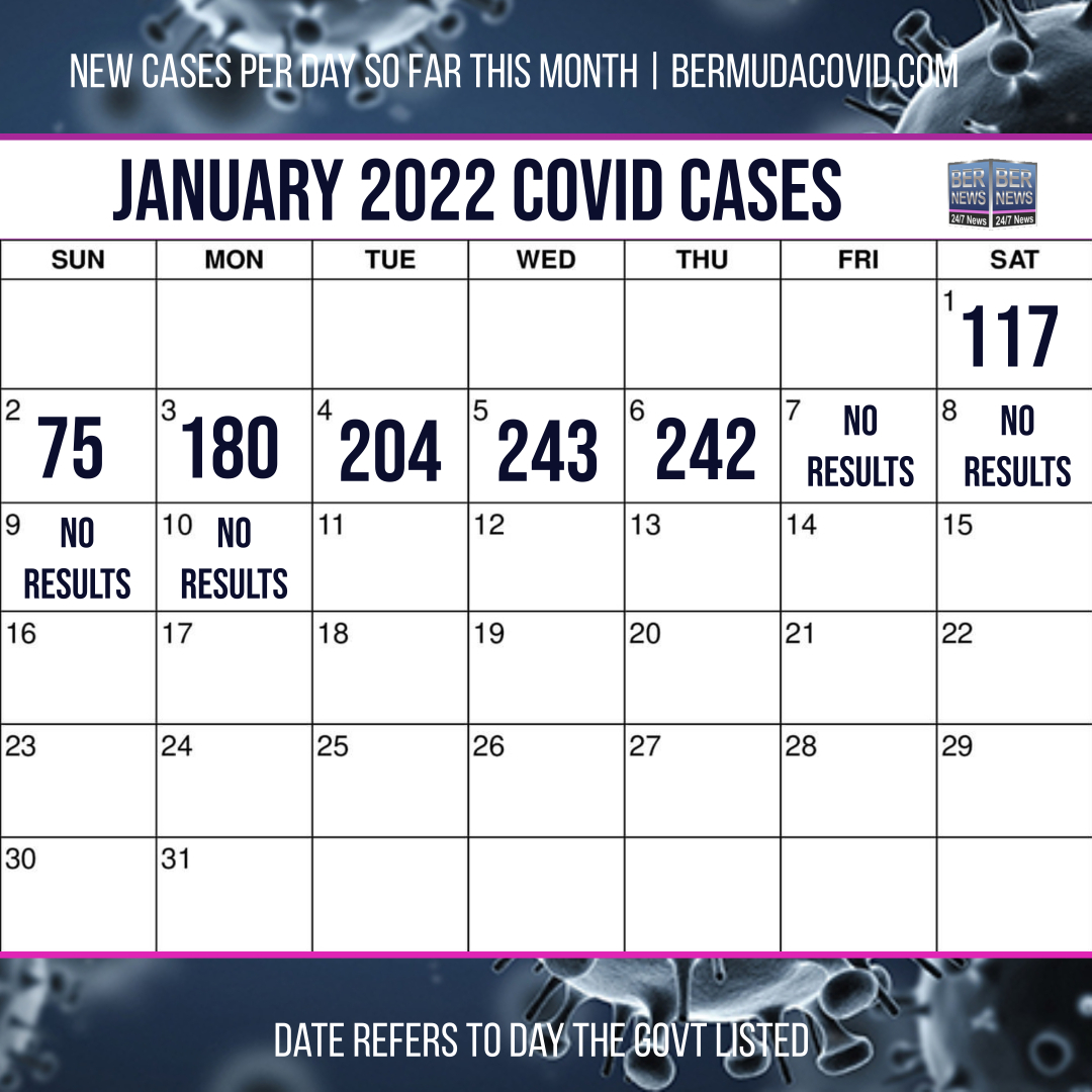 January 10 2022 Covid Calendar Day